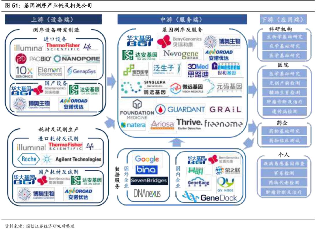 基因技术:3亿!又一家"基因科技与精准医疗研究商"获3亿元融资